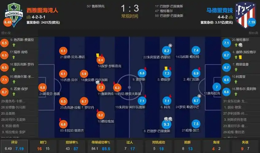 2000万欧！利物浦将4000万欧签下穆尼奥斯 皇马有50%转会分成